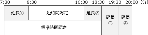 【月～金曜日】（0歳児は18:30まで）